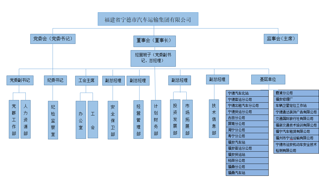 组织架构.png